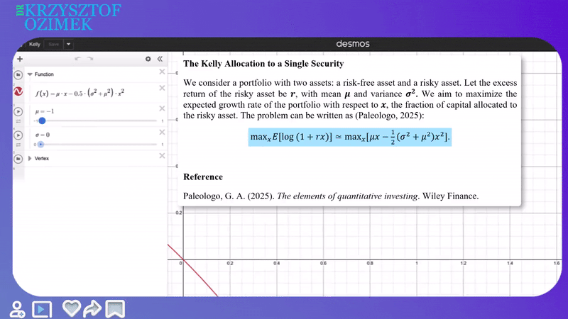 Kelly allocation chart showing optimal portfolio growth with volatility twice the expected return